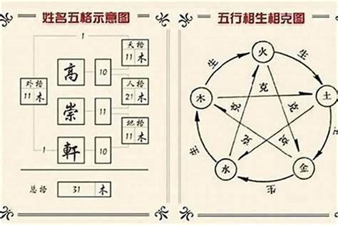 木木土 三才|姓名学三才配置，教你看名字辨吉凶